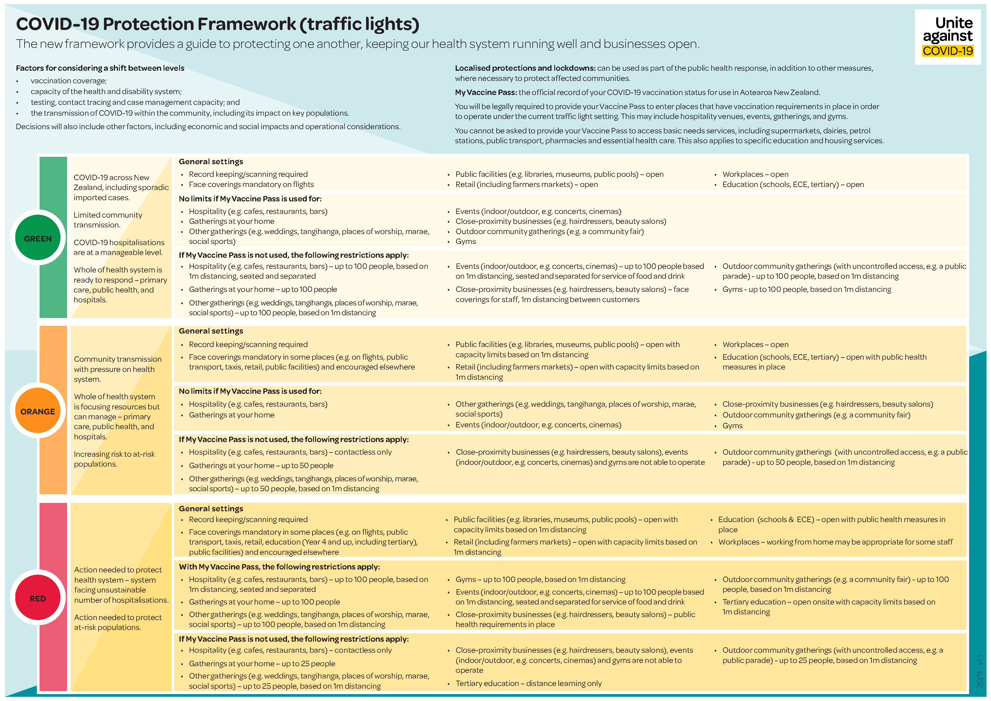 Protection Framework